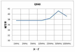 qr40uf