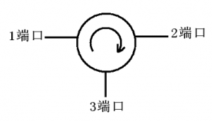 九游会j9电子微波铁氧体材料-环行器的工作原理